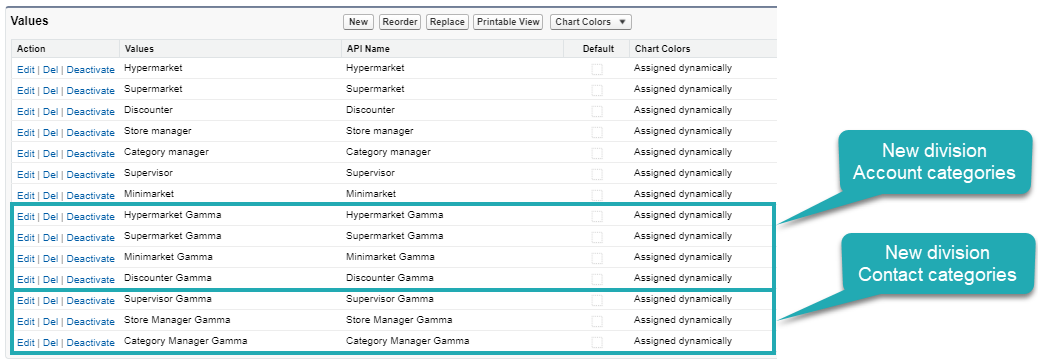 new categories on MDT