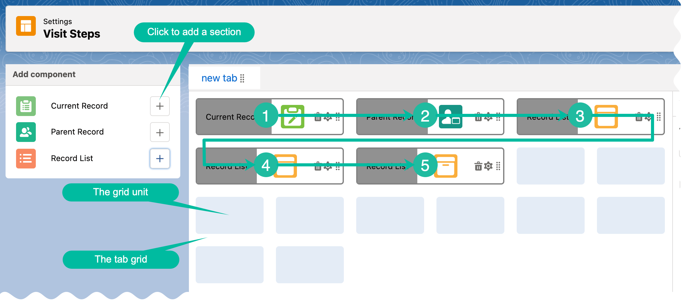 ct layouts grid and units