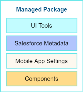 Managed Package Structure