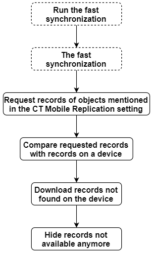 ct mobile replication 45878128 2020 04 04