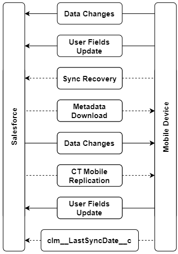 synchronization 30703765 2020 04 01