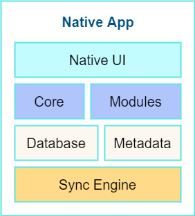 App Structure