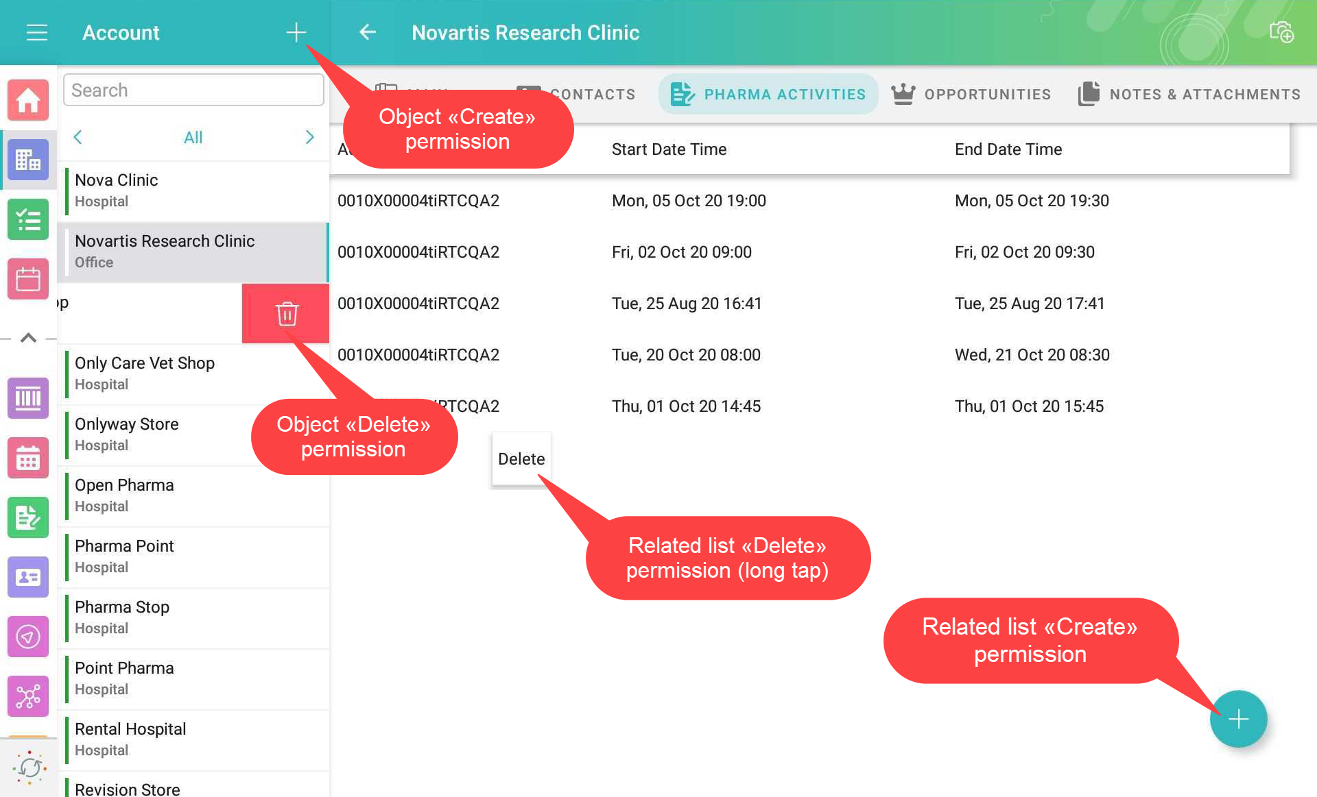 Objects and Related Lists Permissions Kotlin