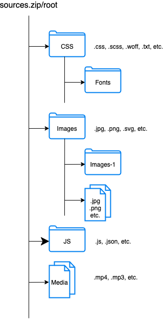 ctpresenter sources structure