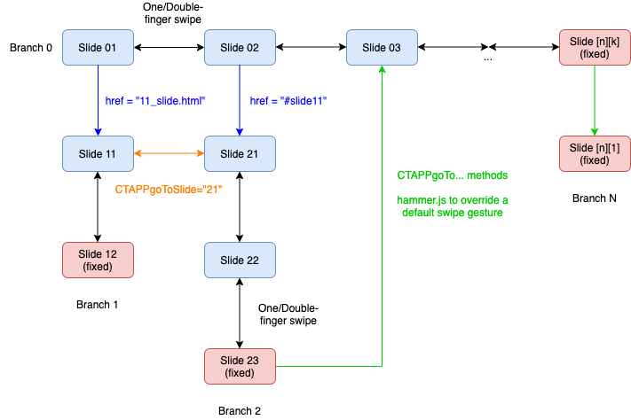 ctpresenter transition between slides example