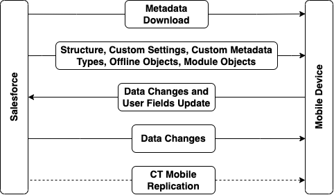 mixed sync kotlin
