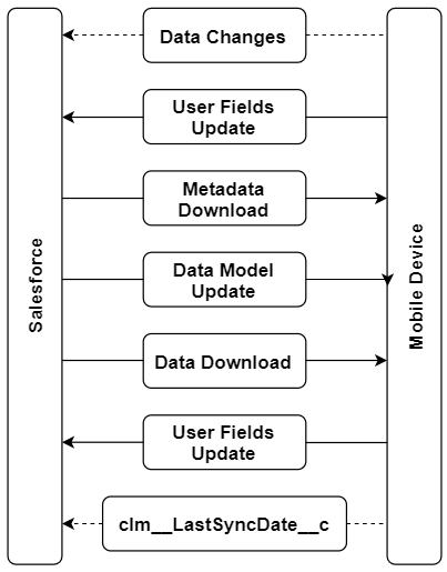 synchronization 30703765 2020 04 01 1