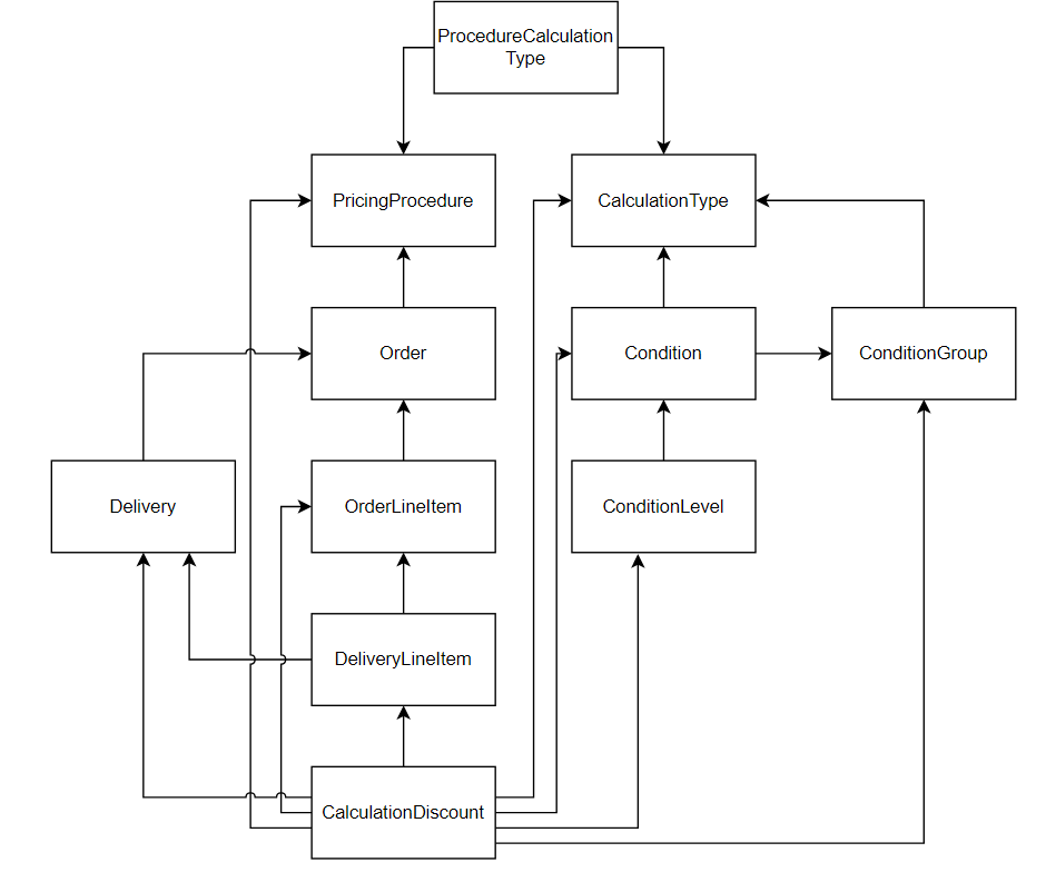 ctorders overview 2021 07 20