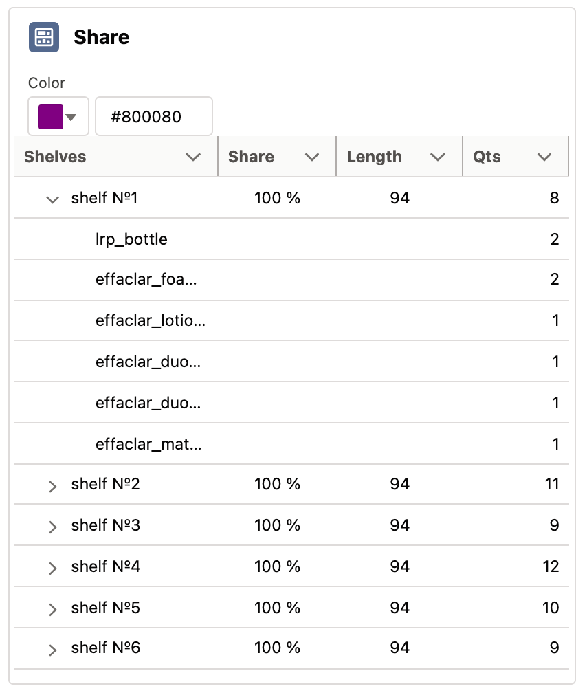 FBL Realogram Product Share v.2